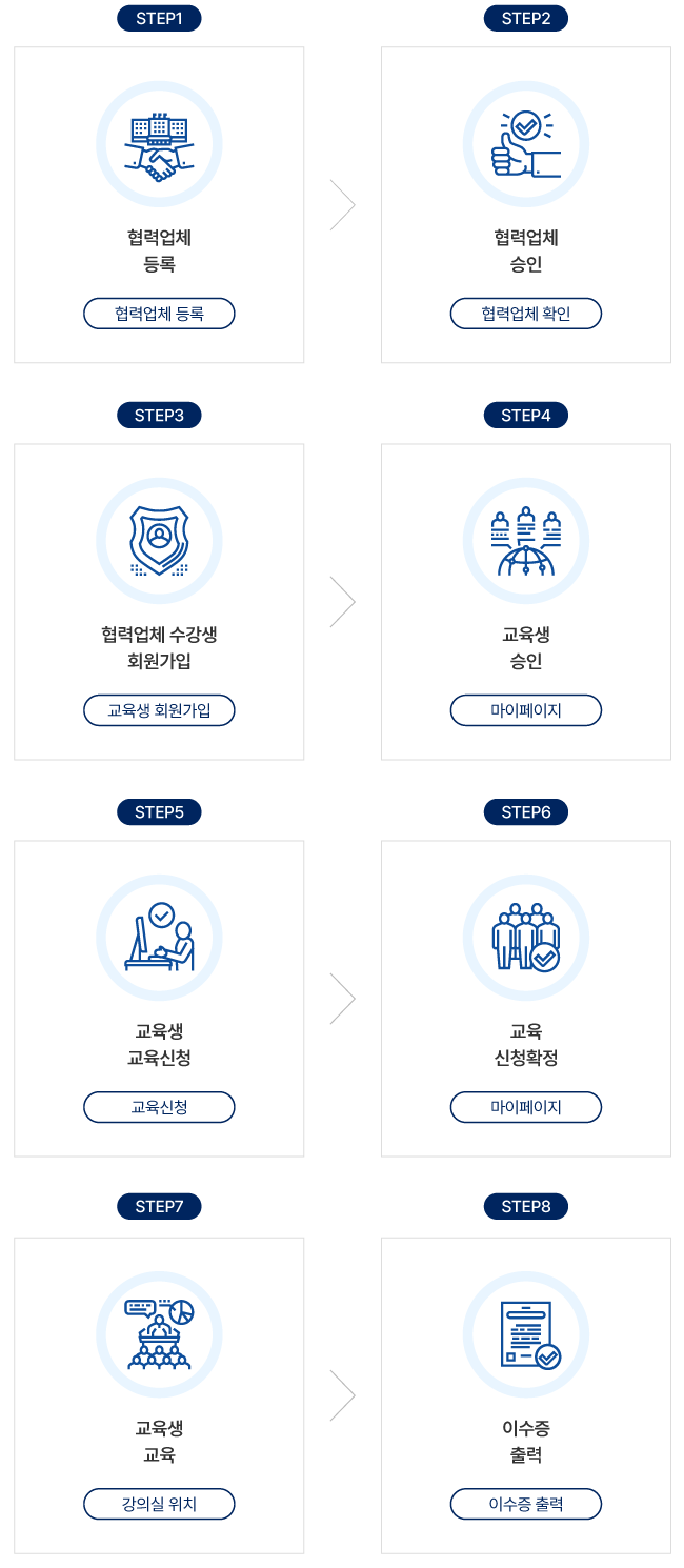사업참여 순서